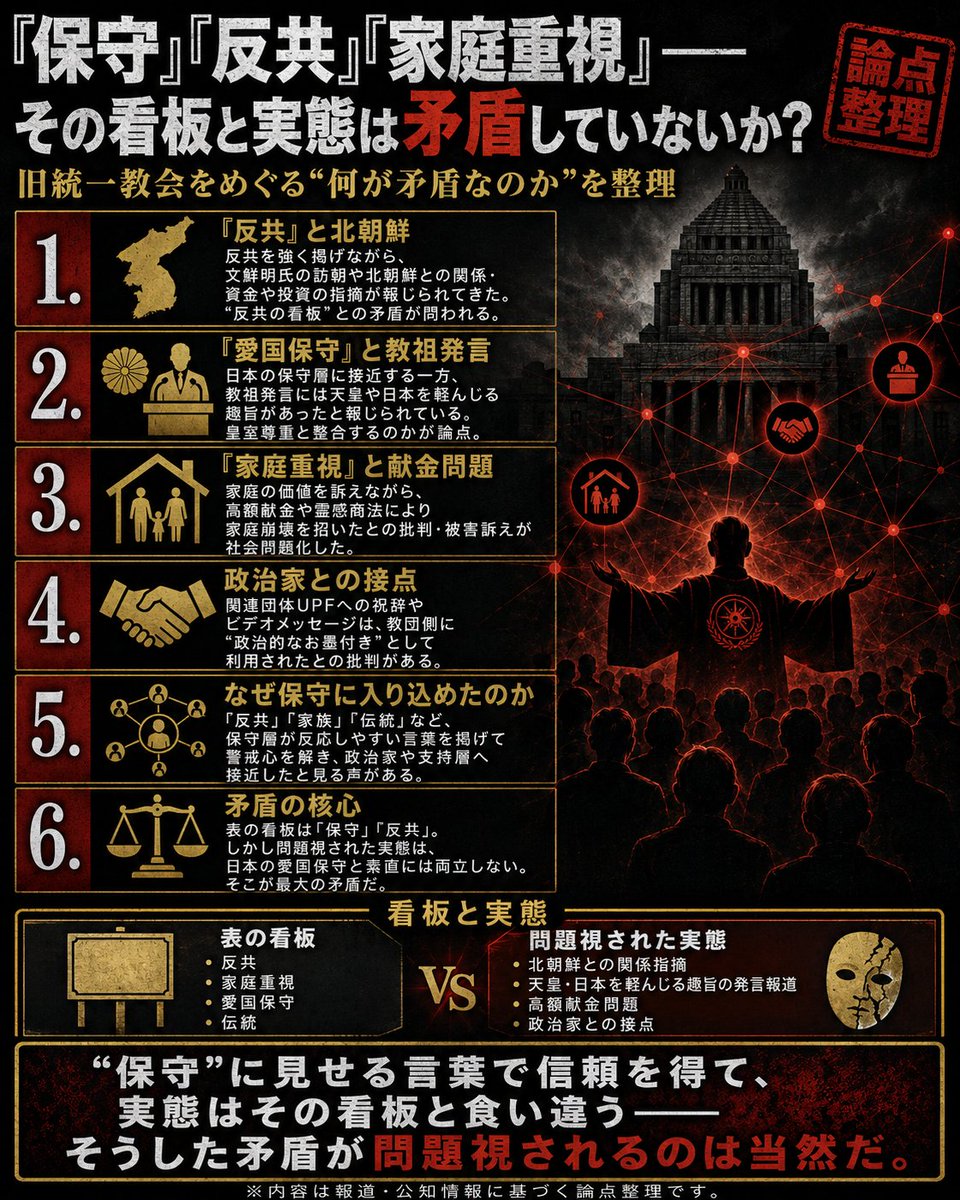 Orange_SunsetJP's tweet photo. 自称愛国保守の皆さんｗｗｗ
北朝鮮に5000億円もの大金を送り、天皇を自身の目の前で跪かせるとか皇居の二重橋を破壊するとか言ってた反日キ○ガイカルトとズブズブの自民党がクソ塗れの手で皇室典範に触れようとしているのを許していいんですか？ https://t.co/rtVRi0GSgd