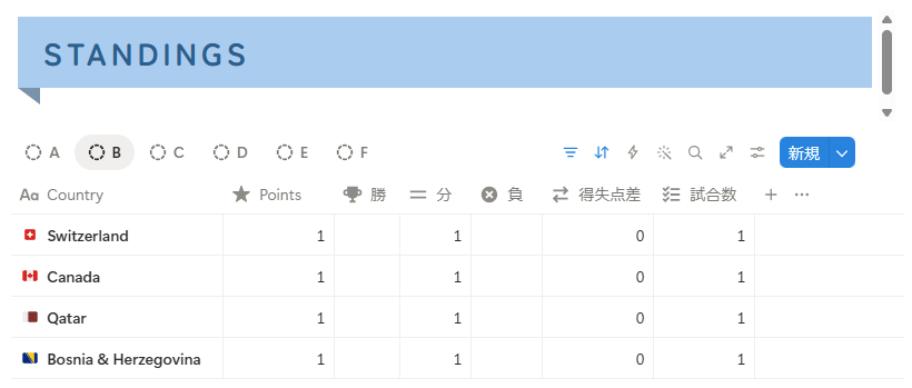 YukoNotion's tweet photo. グループBが面白くなっている
#FIFAWorldCup #Notion https://t.co/rqBXVX6WZI
