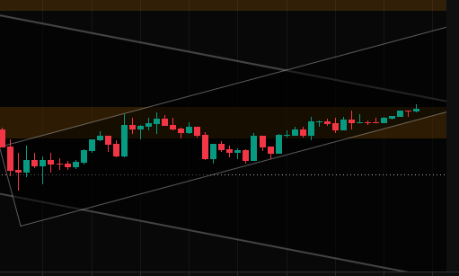 Virkn4's tweet photo. Buen día a todos...Bitcoin 64500 haciendo un micro ATH, con indicadores apuntando a una liquidación de shorts hasta 67k y 71k, puede ser? Veremos, es fin de semana. PERO no falta tanto para el cierre del domingo UTC. Entonces...Fractal 4H canal alcista focus posible ruptura🔻🔻🔻 https://t.co/0GGJtXYXHq