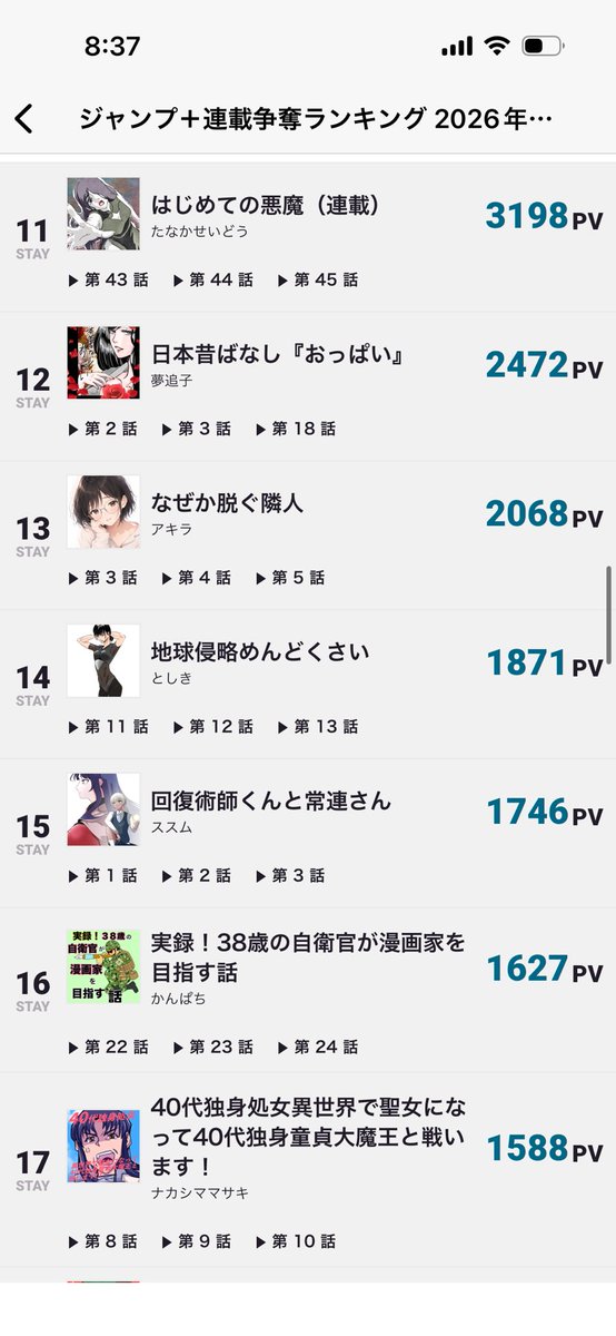 REICITY_info's tweet photo. 毎回ほぼ同じ話のAI漫画が、
ジャンプルーキー連載争奪ランキング13位まで来ました。

最新3話で約2068PV。

しかも第5話は集計あと3日残し。

「面白さを盛る」より、
「読みにくさを削る」方がスマホ漫画では強いのかもしれない。

引き続き検証します。

#AI漫画 #漫画制作 #ジャンプルーキー https://t.co/qo2gmM00hM