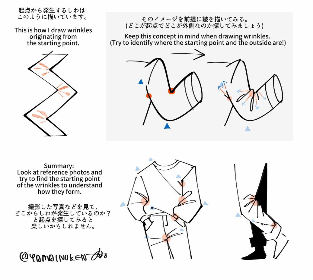 YM_OC_ACC's tweet photo. 服のしわについてのメモ https://t.co/kcYhkSWWbb