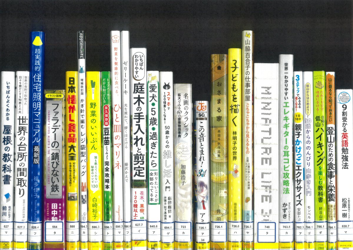 mihara_library's tweet photo. (新着本案内)

『大人も知らない？
料理と食事のふしぎ事典』
星　玲奈∥著

普段の生活にある料理や食事などの
小さな「ふしぎ」を集めた児童書です

「サラダ味」なのにサラダの味がしない
せんべいのふしぎや
何日かたつと白くなるチョコのふしぎなど

料理や食事の「ふしぎ」を
のぞいてみませんか https://t.co/bpVouusIVt