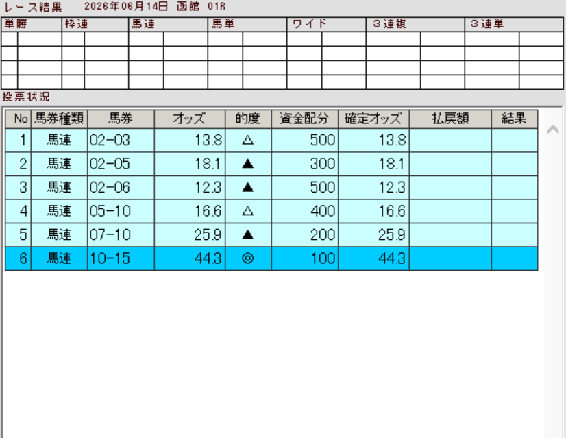 HorseForcast's tweet photo. 今日はやりきるぞ！！

函館1R https://t.co/Lra4DPmnMT