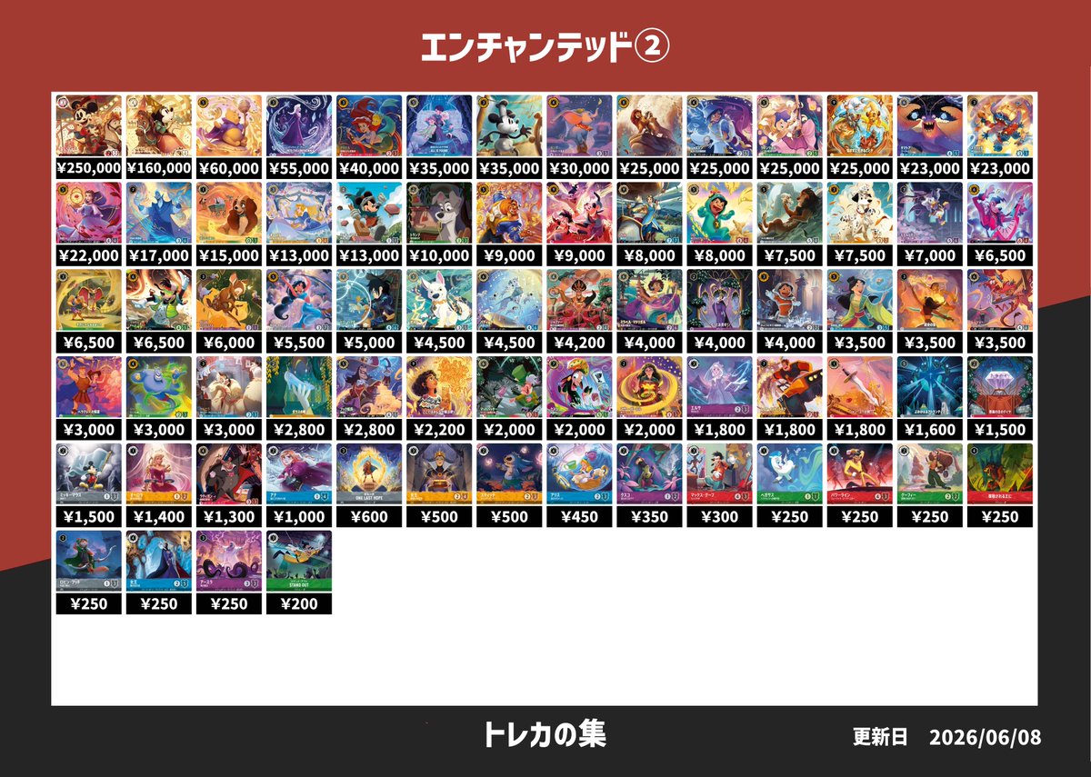 ディズニーロルカナ買取表】こちら本日のピックアップ買取になります