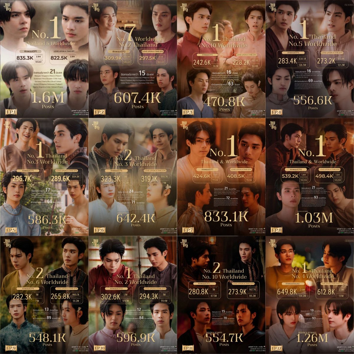 flow2098's tweet photo. After a long journey, we’ve finally reached the point where we say our farewell. Thank you to everyone who worked together to make LUAT a success. See you in another beautiful story ❤️
#ภพเธอTheSeries
#netjj #lattekim
#NETJJTrendSummary
#TrendForNetJJ
#TRENDNETJJ_TH https://t.co/u2vBJ7u1h1