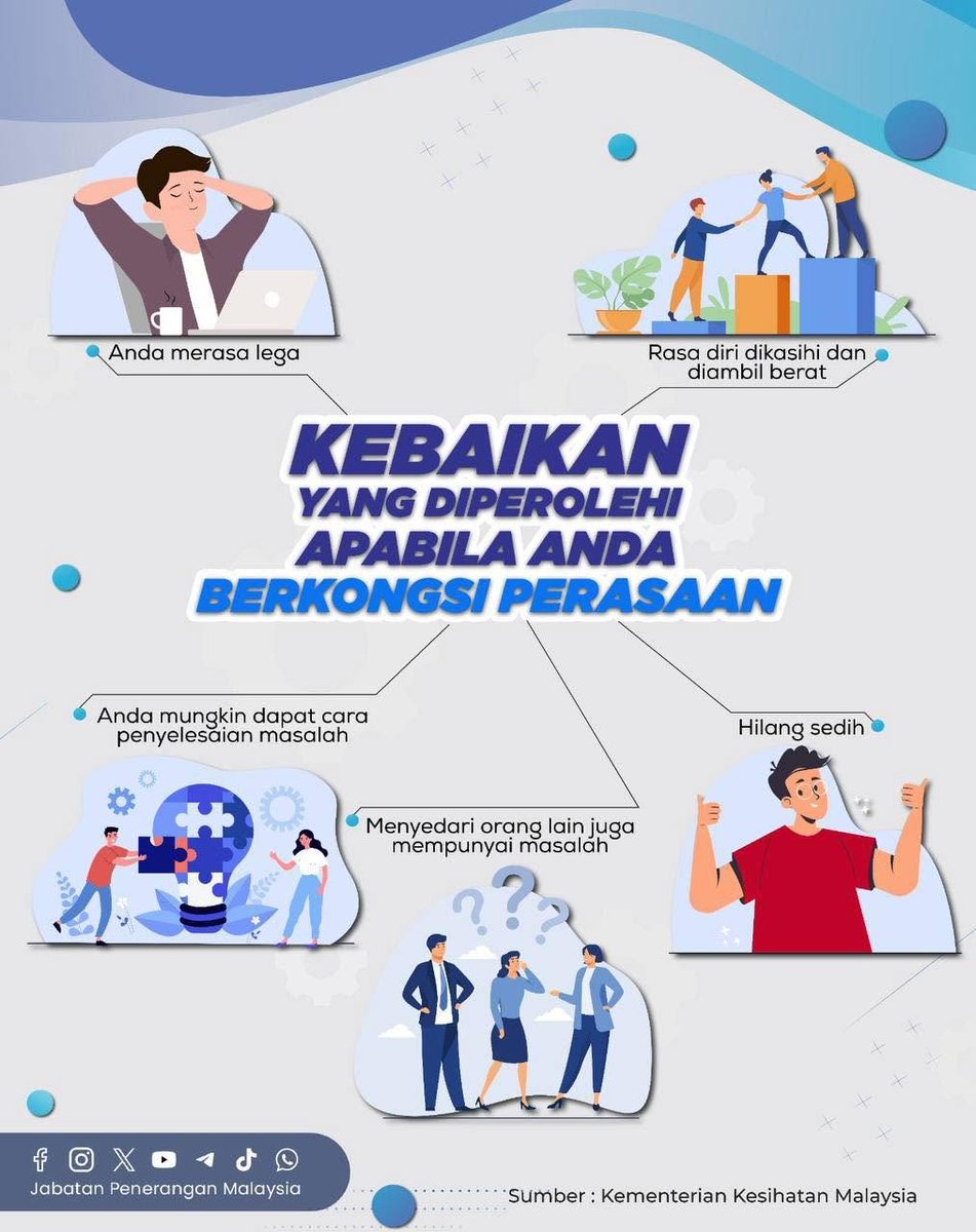 JPenerangan's tweet photo. 🤗 Luahkan, jangan pendam 💙

Berkongsi perasaan dengan orang yang dipercayai bukan tanda kelemahan, tetapi langkah untuk rasa lebih lega dan bahagia. ✨

#RancakkanMADANI
#MADANIBekerja
#TaatSetia
#JabatanPenerangan https://t.co/sd4qxvGAYb