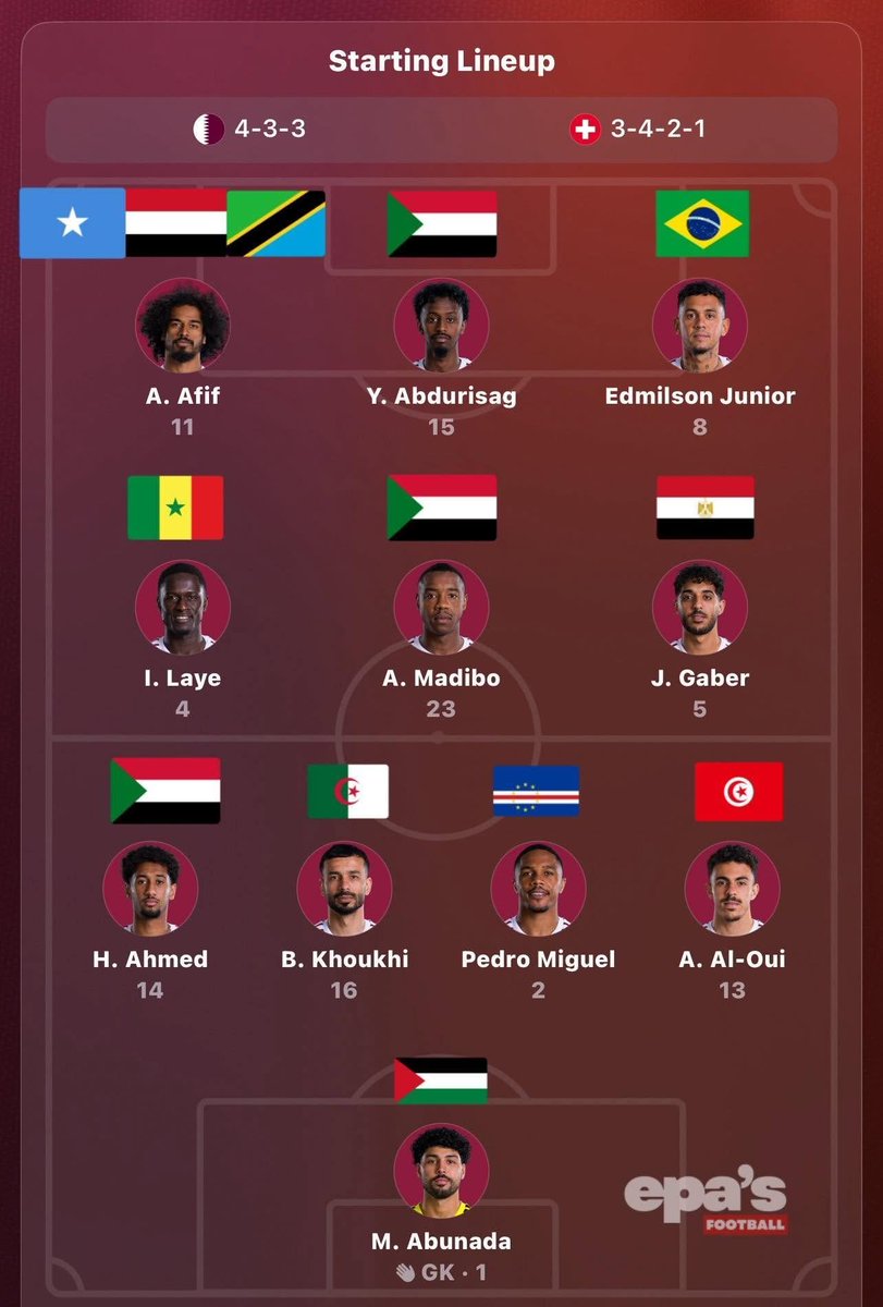 a5medv's tweet photo. تشكيلة قطر اغلبها لاعبين مجنسين، وده شيء عادي، بس مين اللاعب المصري ده؟ ومستواه عامل ازاي؟ https://t.co/zfIFj590o0