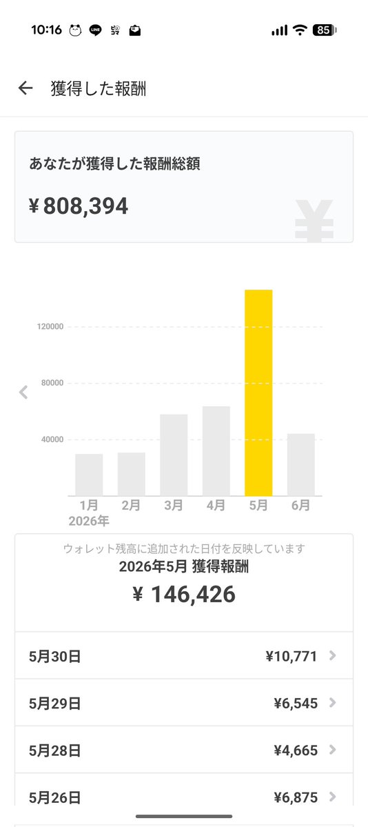 ゆっくれ@借金220万だった😢 tweet media