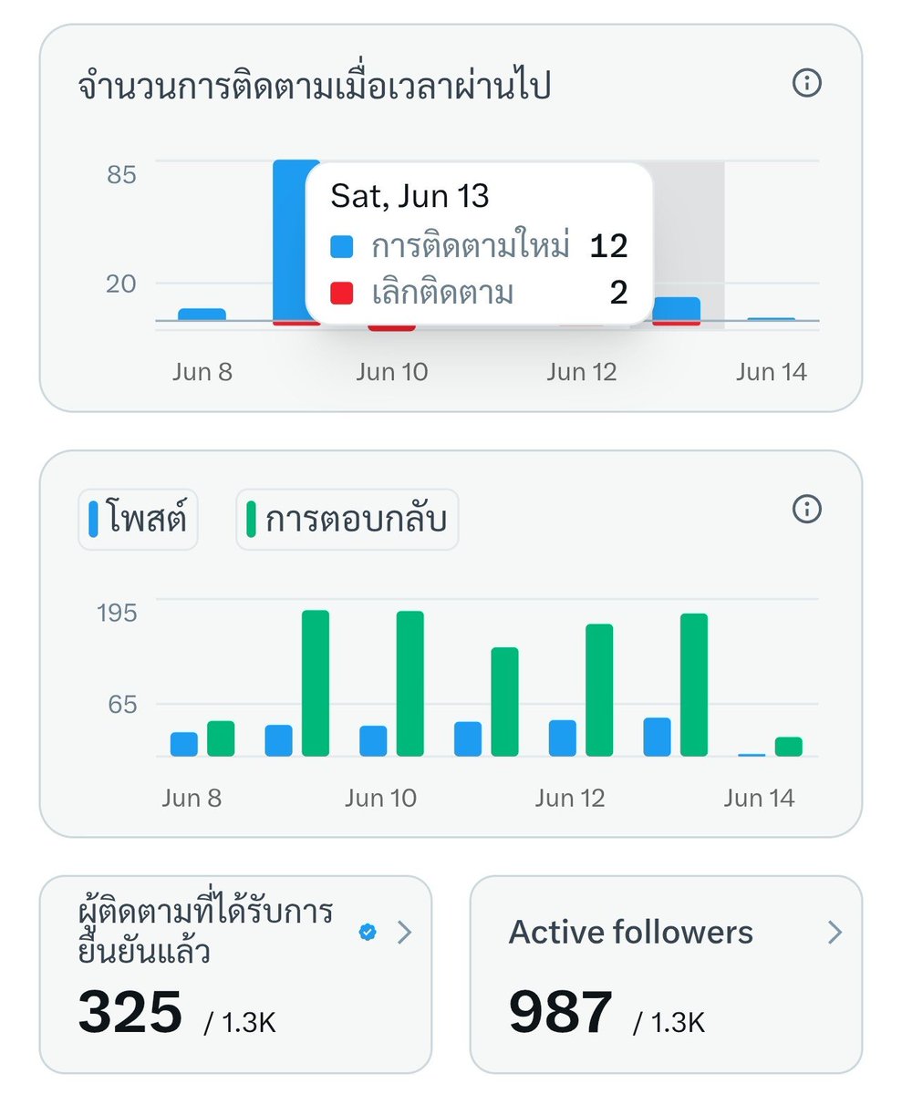 doremee_ok's tweet photo. แดงเกือบทุกวัน ยังต้องการอีกนะงับ มาแลกกันได้ ขาดอีก 175 😁😁😁

#สนสนแลกติ๊กฟ้า
#ZeePruk ❤️ #NuNew
#ZeeNuNew https://t.co/ETGdDjT9HU