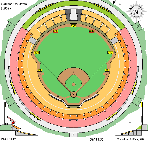 CompressormanP's tweet photo. @Athletics https://t.co/FuaLzYVjWs