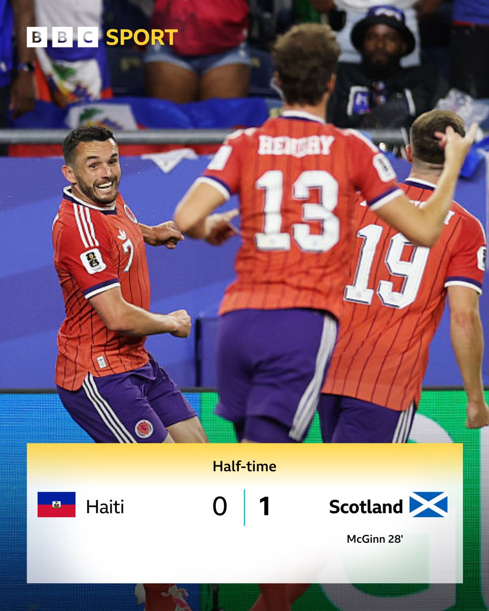 BBCSportScot's tweet photo. Scotland lead at the break 🏴󠁧󠁢󠁳󠁣󠁴󠁿 🇭🇹 

#BBCFootball #FifaWorldCup https://t.co/dr0Wvamcr0