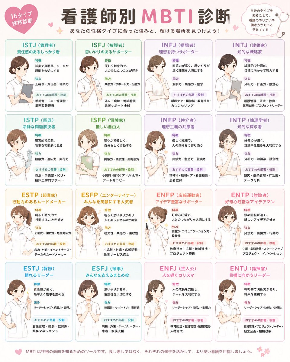 APbk5FtNik83983's tweet photo. これってあってる？みんなはどのタイプ😳？ https://t.co/2iLxpsPblk