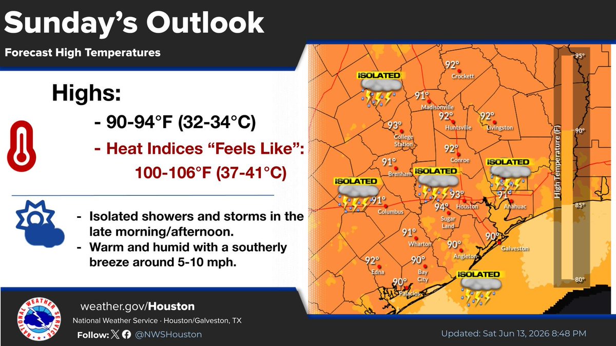 Another warm day on Sunday, with highs in the 90s and "feels like ...