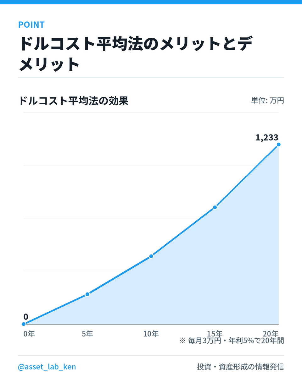 けん💪｜コツコツ投資サラリーマン tweet media