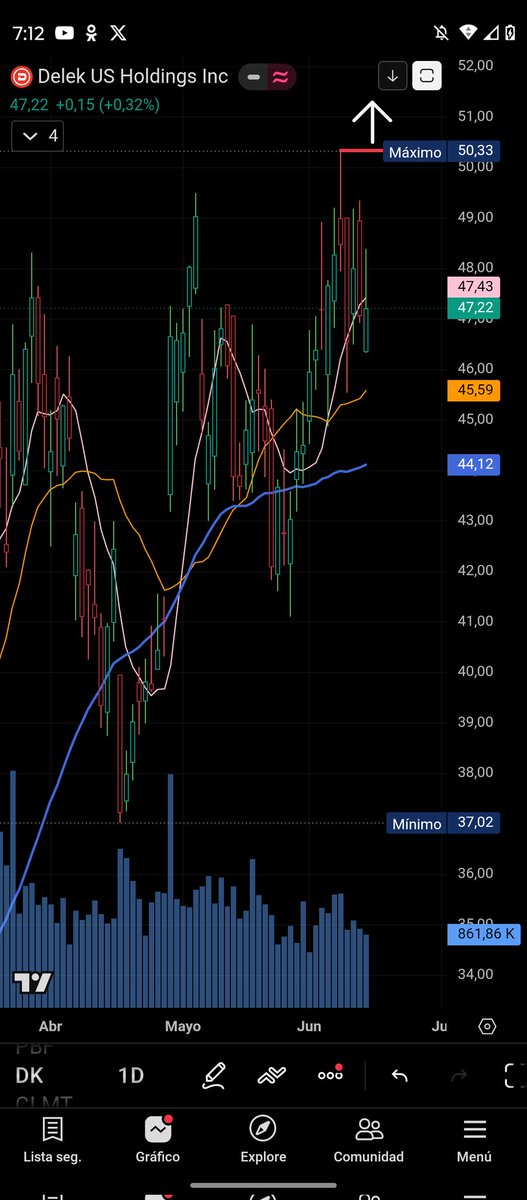 Arkngl_111's tweet photo. $DK LONG https://t.co/JBnkDJru3E