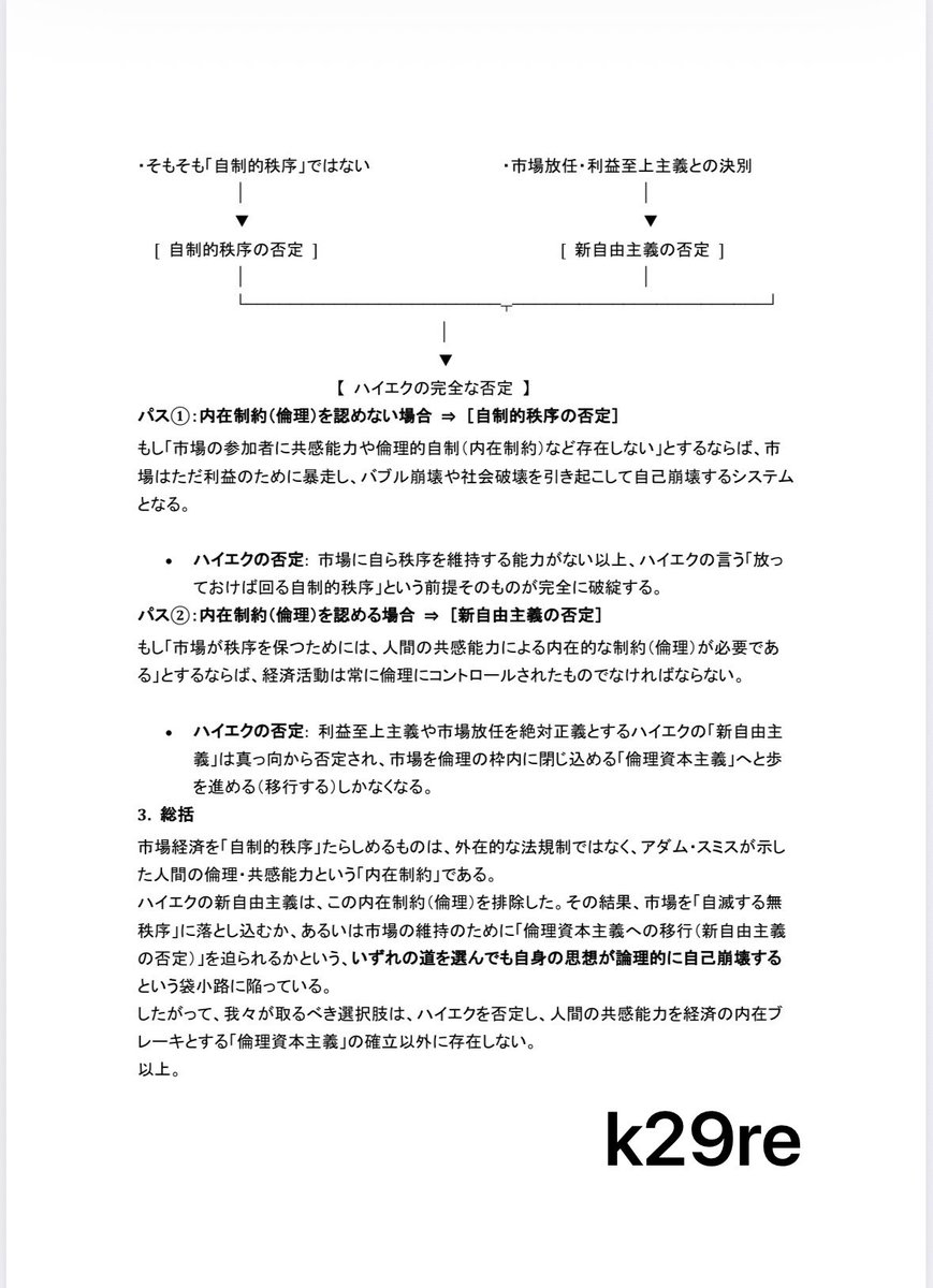 K29Re's tweet photo. ハイエクの自制的秩序だけでは、現代資本主義の課題を十分に説明・解決できないのでは？？
🌍 環境：👥 労働：🔥資源…。
#ハイエク　#倫理資本主義　#アダムスミス https://t.co/oueHBATdYz