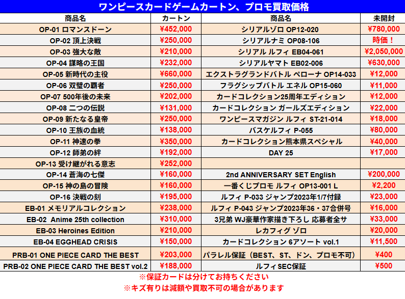 ワンピースカードゲーム 未開封カートン、プロモの買取価格です