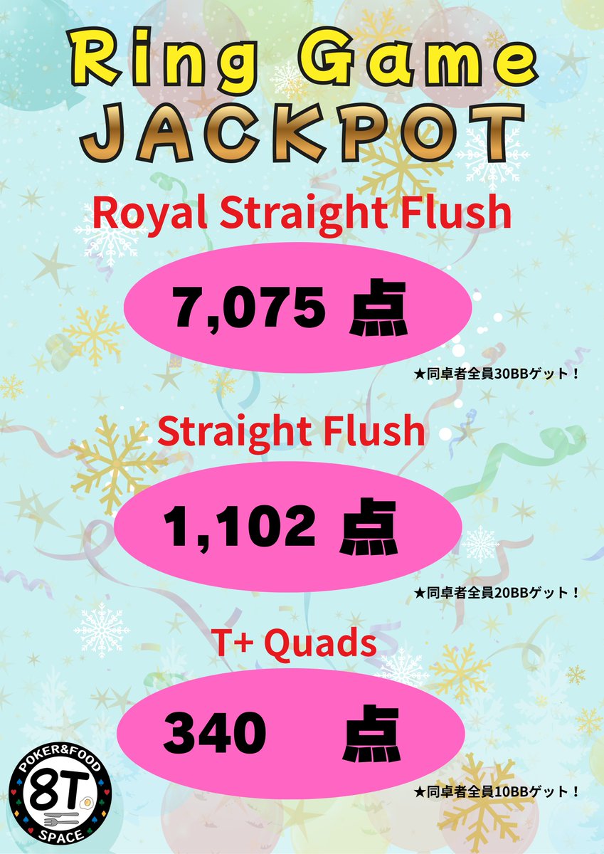 8ToPoker's tweet photo. 🎰JACKPOT 情報🎰
リングゲームのロイヤルストレートフラッシュのJACKPOTが7,000点を突破🔥

プレミア役を目指してプレイしていきましょう😊 https://t.co/oatmPl0w0S