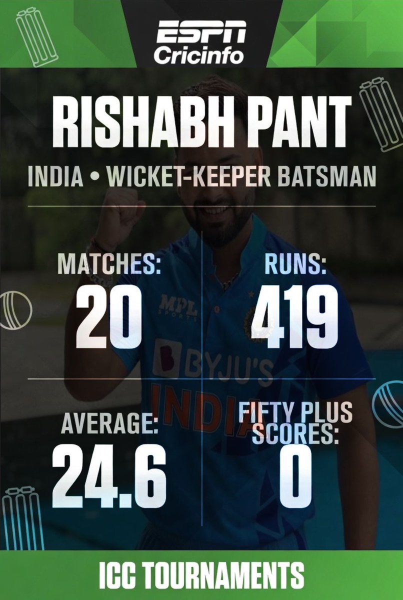 Wthmeer's tweet photo. @Duhh_itzsarthak Lutha chahe matter kare na kare performance peak wali hi hai 🤣🤣 https://t.co/RDO27k7FM0