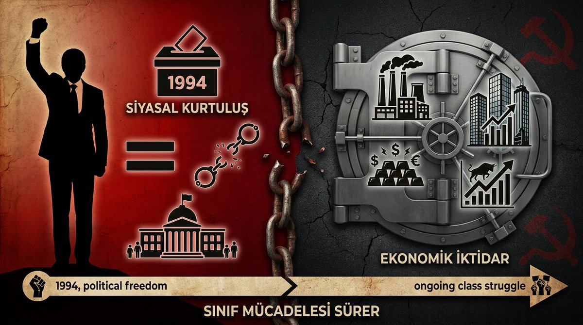 ate_kom's tweet photo. Bu nedenle biz Marksistler, Mandela'yı başarılı bir ulusal kurtuluş lideri olarak değerlendirirken, sosyalist devrimin önderleri arasında saymayız. Ölçüt yalnızca siyasal rejimin değişmesi değil sermaye egemenliğinin tasfiyesi ve işçi sınıfın��n iktidarıdır. Mücadele burada sürer. https://t.co/T1lAz7CpTp