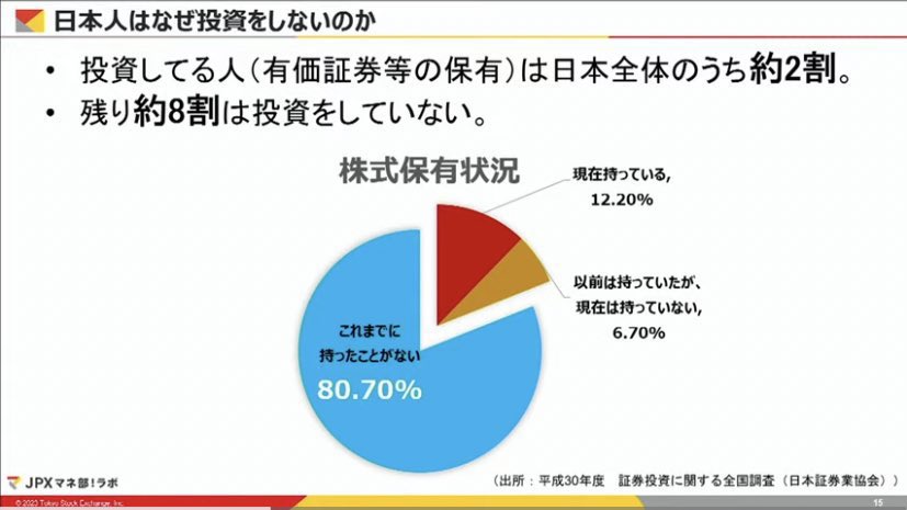 investmentpanda's tweet photo. 日本で投資をしている異常者はたったの2割だけ… https://t.co/MDPhORAXMH