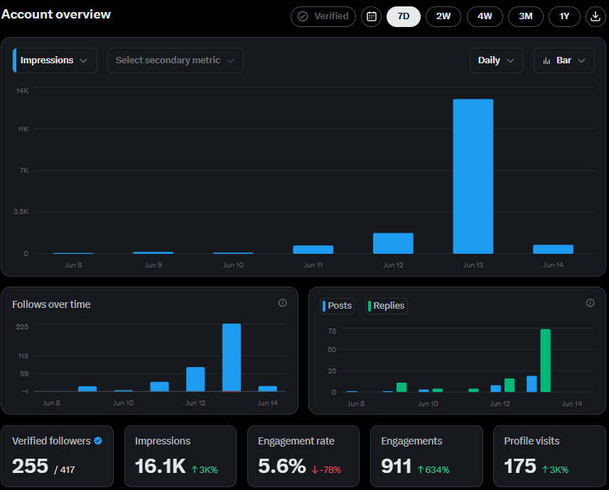 TimelineID tweet media