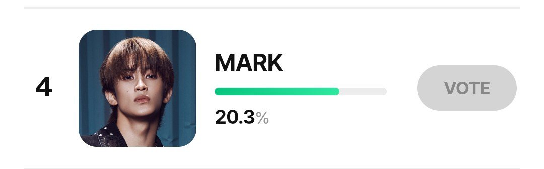 markyuppi's tweet photo. mark is currently in 4th place, please keep voting and use all your emails accounts if you can. every vote counts!! 🥹🤍

🔗https://t.co/cxu8gbNpyj

#VoteForMark #마크리 #MarkLee
@upperroomlabel https://t.co/nj2Opm8EuS