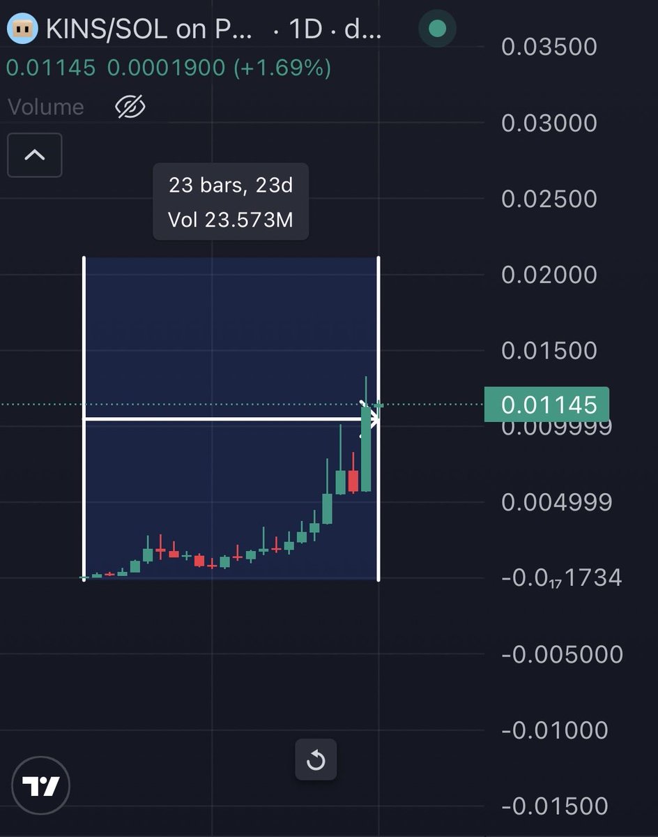 mrpunkdoteth's tweet photo. $KINS 23days old
$TinyWorld 25days old 

Send them both higher 🚀 https://t.co/9ZqSBzeWX2