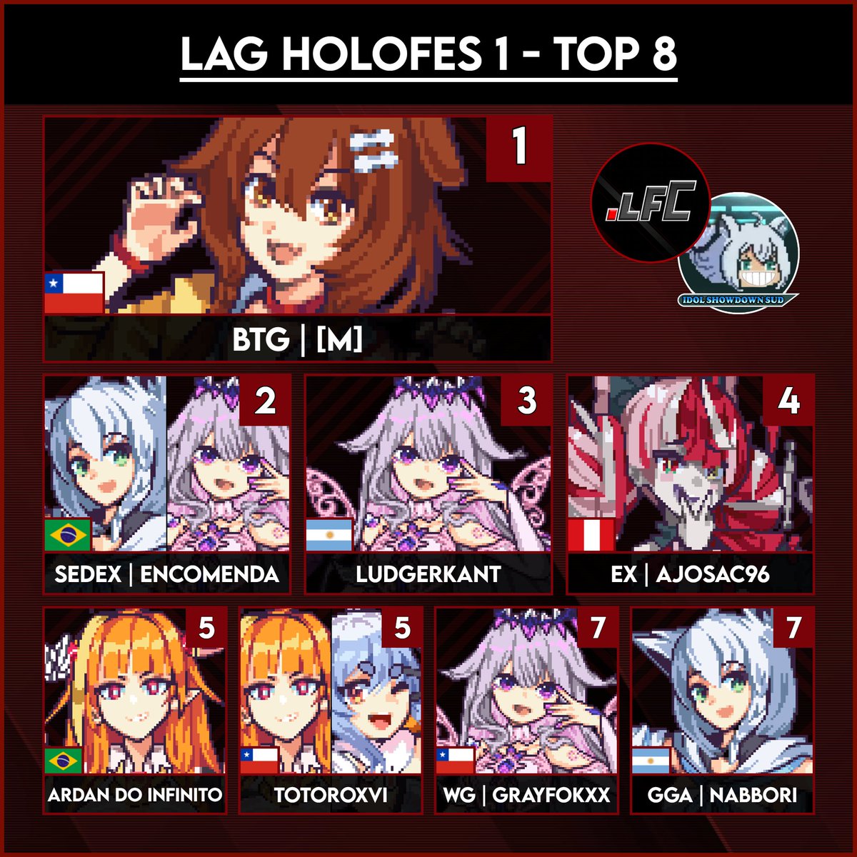 Lag Fighter Chile tweet media