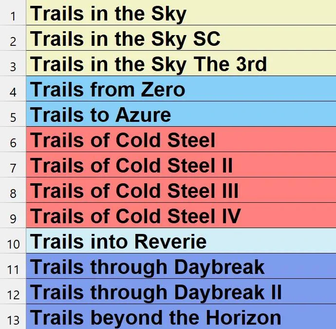 king_of_games34's tweet photo. @Bee_ka_ge @RuggedTheDragon The Trails series is a very large commitment. Its a singular story told over a series of games that are sectioned into arcs. They're turn-based and have excellent overarching storytelling. Currently 13 games long and still ongoing. All the games are on steam. https://t.co/9fCjw3Pn28