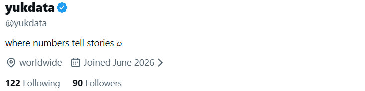 yukdata tweet media