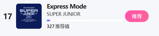 sujustation's tweet photo. ‼️SUPER JUNIOR IS OUT OF THE TOP 10 ON THE VOTE ‼️

ELFs, did you know #SUPERJUNIOR nominated on Billboard Top K-Artists (Male Groups) by Billboard Korea × Billboard China × TME Chart?

Right now, SuJu has been out of the top #10 after managed to stay on the #10 since the start of the voting🥲 we need to VOTE HARDER since it doesn't need an app nor collect ammunition for the vote.

Global ELFs, you can help to vote for Super Junior at @billboardkorea website here: https://t.co/ZdJTxFMzJ6

Mainland China ELFs, you can help to vote for Super Junior through Tencent Music website here: https://t.co/O6KiMQt2wt (you can log in with QQ Music/Kugou Music/Kuwo Music account)

OUR GOALS TO STAY AT THE #10 🎯

Billboard is a big platform to promoting Super Junior, let's give them a promotion that they deserve💙