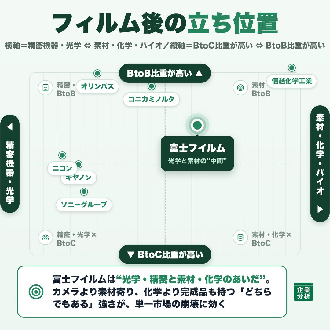 企業分析.com@28卒 tweet media