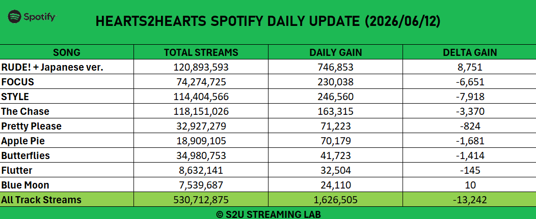 S2U STREAMING LAB tweet media