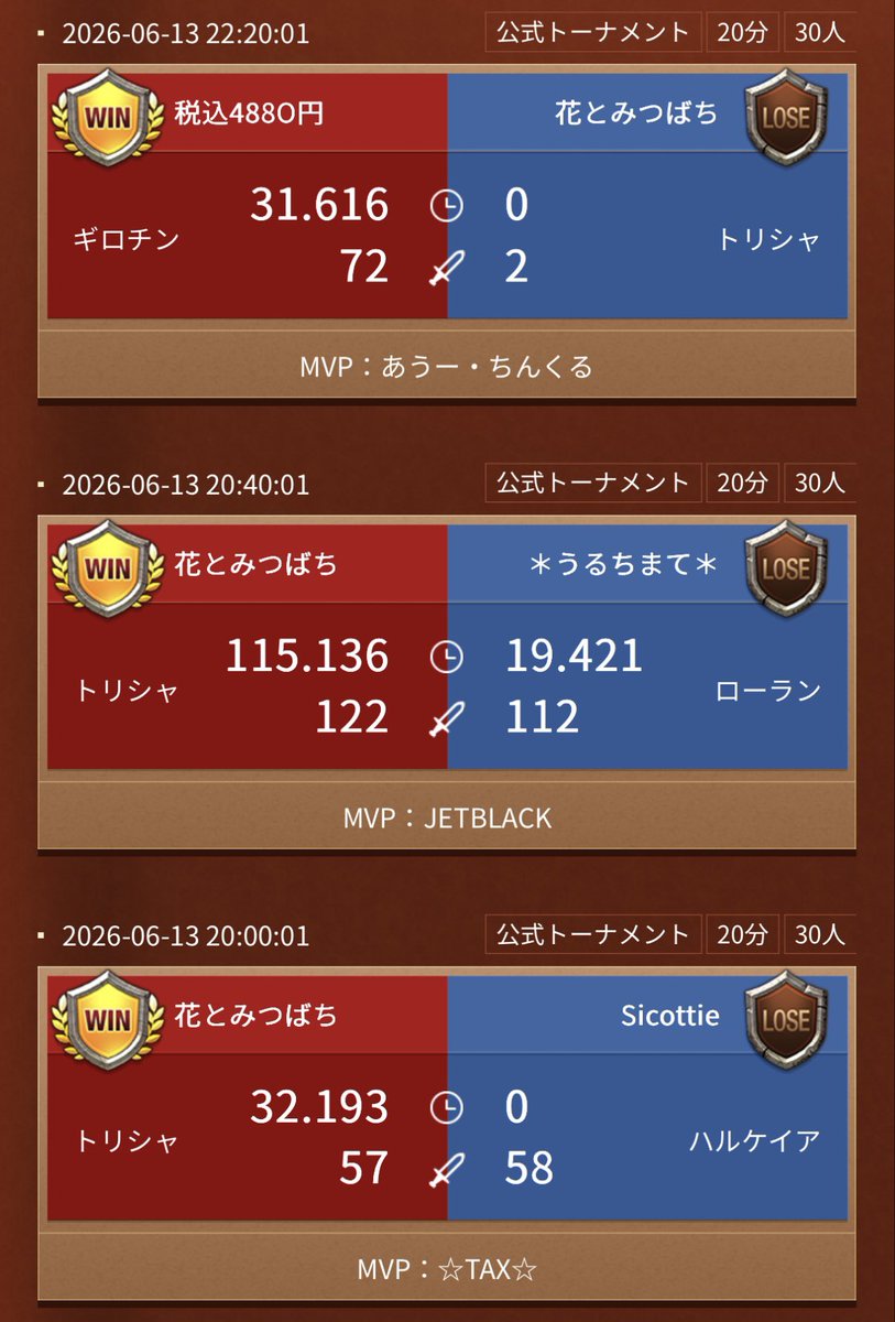 yuchi_L2R's tweet photo. LRT 1日目お疲れ様でした！

花とみつばち血盟でサブキャラで参加しましたー。3回戦まで進出できて満足👏
PVPからは遠ざかった生活をしていたのですが楽しかっです。血盟員や対戦相手の人も楽しかったと思ってもらえてたらいいなぁ

チャレカも楽しめますように(*ˊᗜˋ*) https://t.co/tDobhZwhdU
