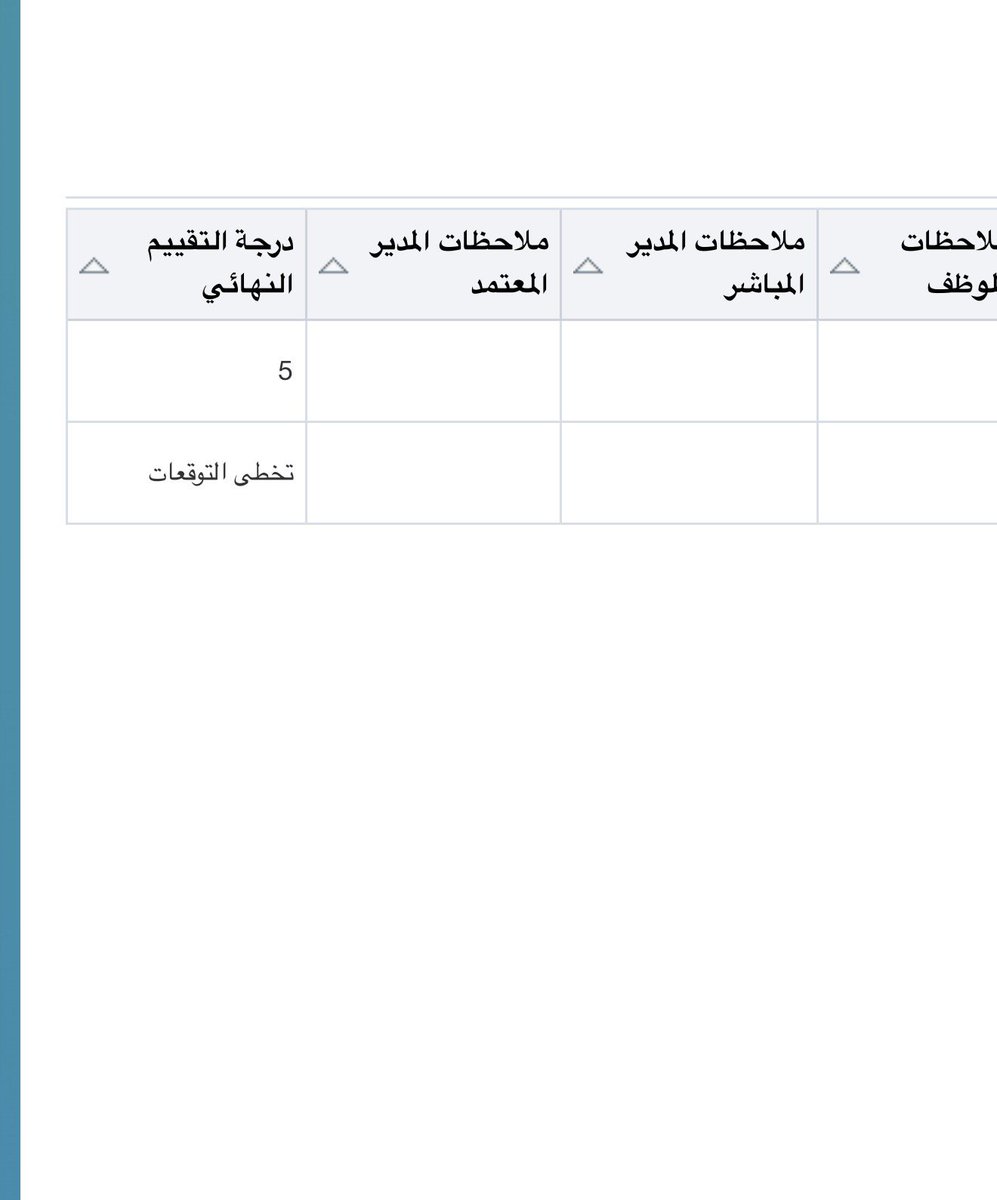 AHMED_HM_'s tweet photo. دام الأداء الوظيفي تخطى التوقعات 
الدوام يبي له عطر رائحته تتخطى جمال الروائح العطرية كريد سيلفر ماونتين🤍
#صباح_الخير https://t.co/23ZgBETd5X