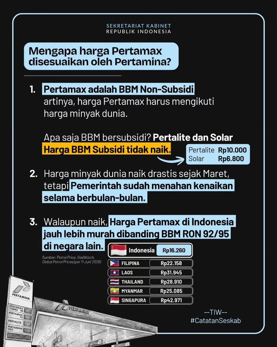 fajarlom's tweet photo. Penyesuaian harga Pertamax (BBM Non Subsidi) oleh Pertamina

Sumber : sekretariat.kabinet

@YandriSusanto
@ARizaPatria
@KemensetnegRI

#KementerianDesaPDT
#BPSDMKementerianDesaPDT
#PenyesuaianHargaPertamax https://t.co/TbnP9MiIG8