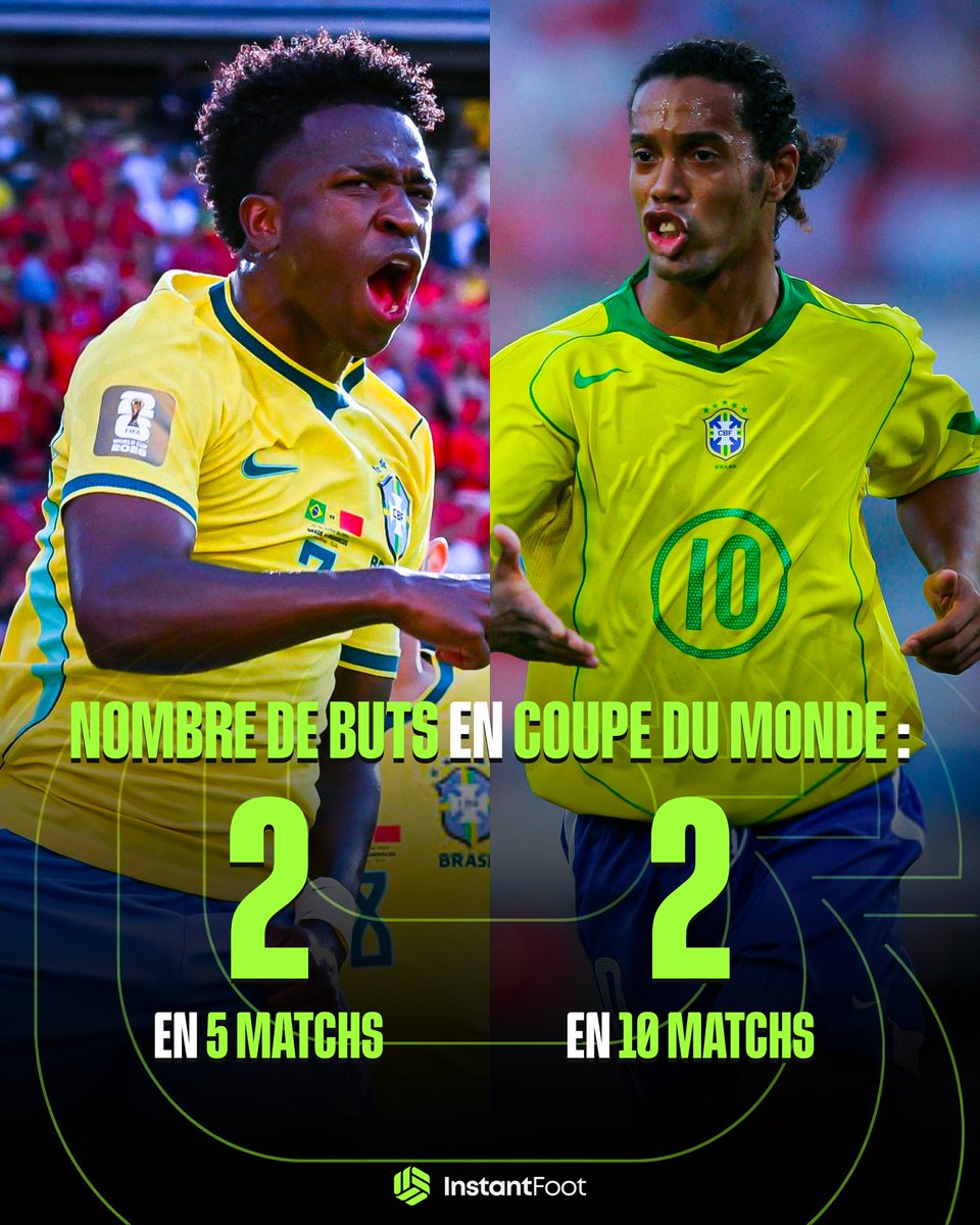 lnstantFoot's tweet photo. Cette STAT est bien réelle les amis. 😭😳🇧🇷 https://t.co/8AYNbSzwZp