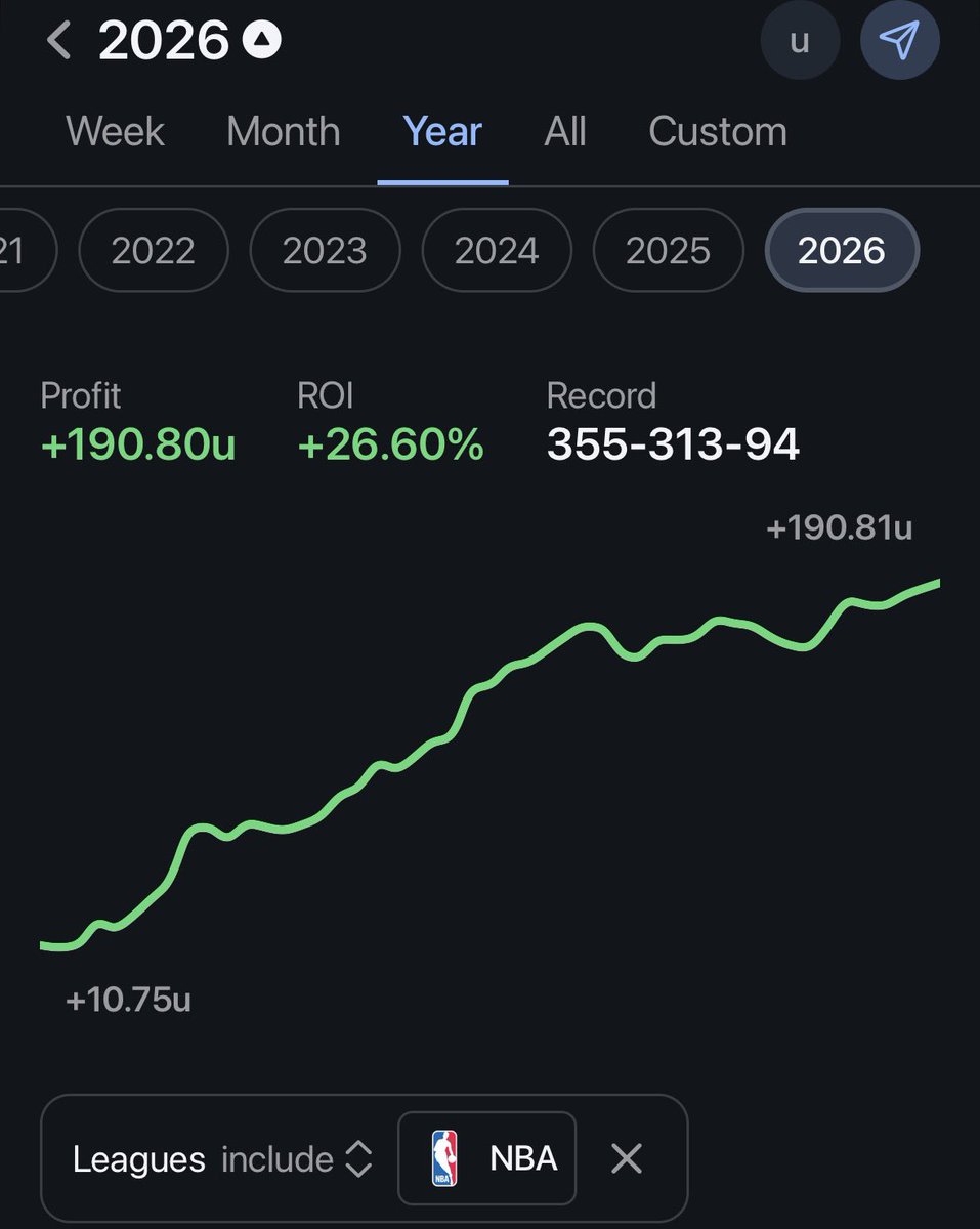 PrizePicksValue's tweet photo. I’m gonna miss betting NBA so much 🥲 https://t.co/ua4X3jwCXo