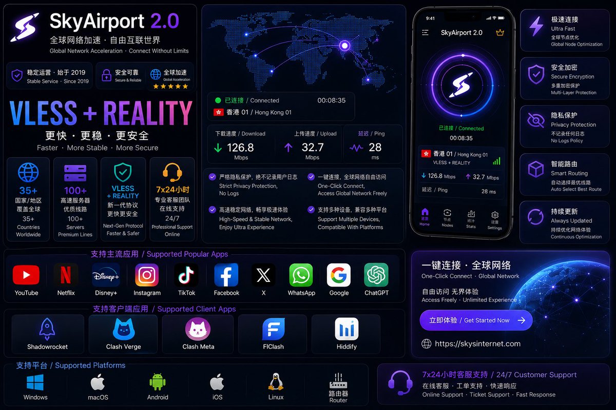 Shadowrocketvpn's tweet photo. ✨ SkyAirport VPN ✈️  
🌍 全球高速节点  
🔒 零日志保护  
⚡ 稳定低延迟  

🔗 https://t.co/zrKFy9nD0r  

#VPN #Privacy #InternetFreedom #CyberSecurity https://t.co/TNLnhPLBUj
