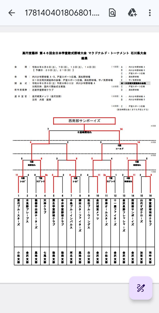 jikkyonomidori's tweet photo. 学童野球石川県大会四日目
決勝
西南部サンボーイズ１４－７天神クラブ
優勝した西南部サンボーイズは全日本学童軟式野球大会(８月７日～１３日、愛媛県)に出場します https://t.co/JuBG5SxdcH