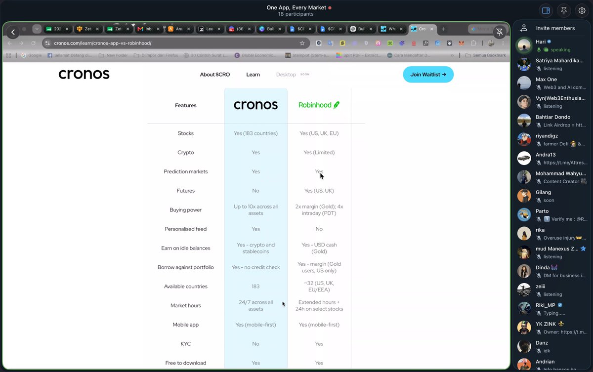maxone_lens's tweet photo. It was a great conversation among the @CronosApp Community in Indonesia.
We shared the fundamentals of the Cronos app and the app's features for Gen Z.
Thanks to @MCHOfficial_ and @harrykweb3 for supporting this AMA.
#Cronosapp #Cronos #Blockchain #trading https://t.co/MQEciEalrF