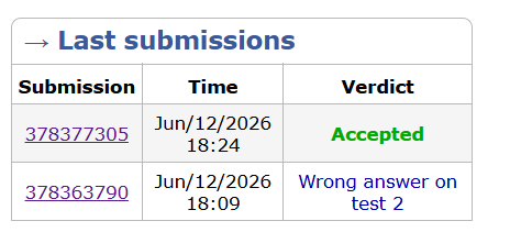 Nlawliet146's tweet photo. Codeforces 1103: Hit 1087 (+12).
Cleared 3 tasks under 49m. Actual coding sub-30m; faced 15m judge queue latency on both B and C.
Patched B via inline loop control and C with inline min assignment. 8-0 streak with zero drops.
#Codeforces #CPP #HFT https://t.co/J2rzExMhab