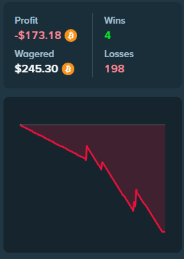 Randarr12's tweet photo. @nischal19398 @lesh534 @Trainwreckstv This doesnt happen with literally any other site or regular provider, im 38 deposits in a row without a withdrawal this week only playing only on stake games. https://t.co/wO1BHGSm35