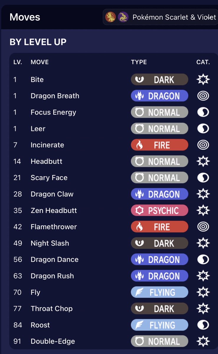 J | Pokémon Trivia Daily tweet media