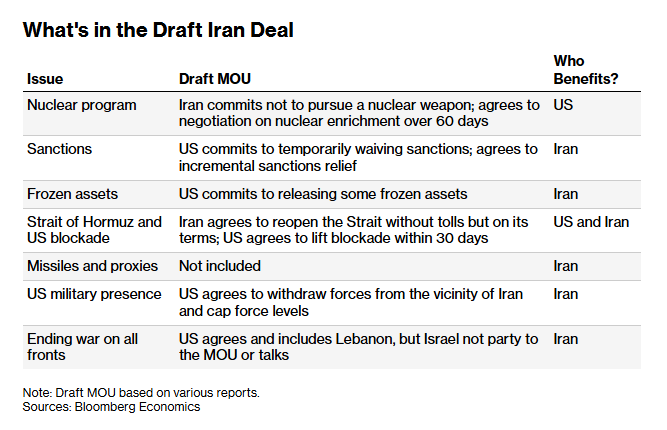 AzizSapphire's tweet photo. Media is reporting on the draft deal between the U.S 🇺🇸 and Iran 🇮🇷 and the anticipated outcome https://t.co/W1zwRLXktp