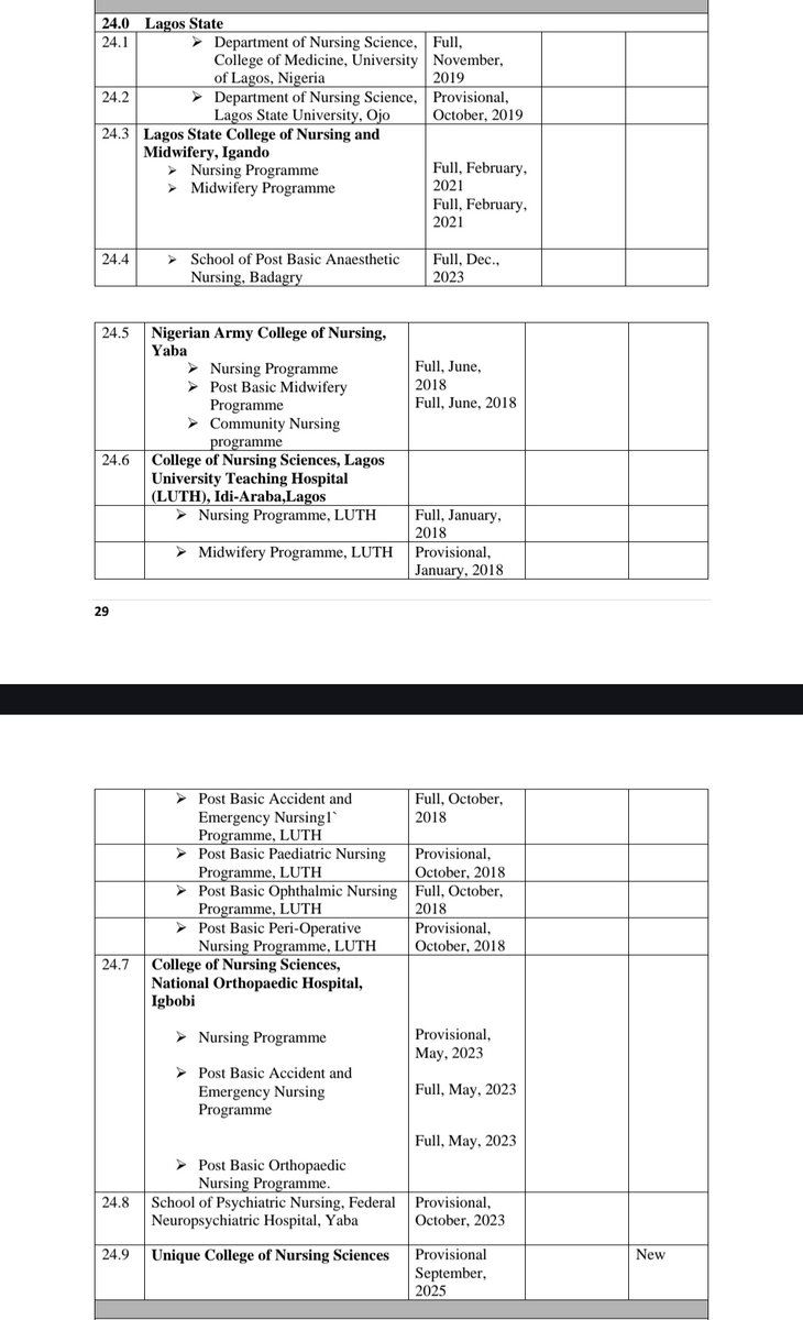 KpoabariRN's tweet photo. I thought your mum was the only foolish person in your family...turns out that growth can't beat genetics.

Well...Thank you for doubling down that is all i needed.

Find attached list of accredited Training Institutions for Nursing in Lagos State.

If you see anything related to PHP Ikorodu there....then i have #100,000 for you. 

If you don't ... then whatever comes out of exposing the trade of your mum, and her tutors...you take it like that.

https://t.co/Zk42v1txzV