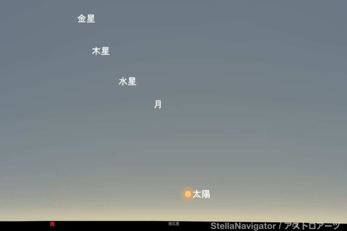 SHAO_2016's tweet photo. 6月16日(火)19時頃の西の空の様子です。
西の空では、太陽→月→水星→木星→金星の順番で並んでいます。

太陽を日曜日、月を月曜日、水星を水曜日、木星を木曜日、金星を金曜日とすると、西の空で日曜日→月曜日→水曜日→木曜日→金曜日と火曜日を除く曜日が、まるで並んでいるように見えますね。 https://t.co/2dWuoaDScz