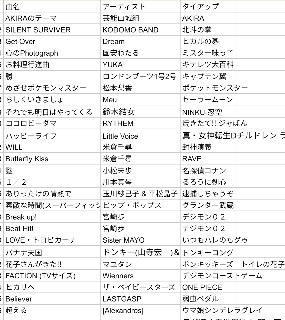 omuko1990's tweet photo. 本日のセトリです。ハッピーライフは誰も観てないかもしれないけどデビチル楽曲の中でも好きな曲です💃
封神演義のアニメ化まだ待っています!忍空ってホントに良いのでリバイバル待っています!
#TY_D
#caoff_discovery https://t.co/bGvLpujovO