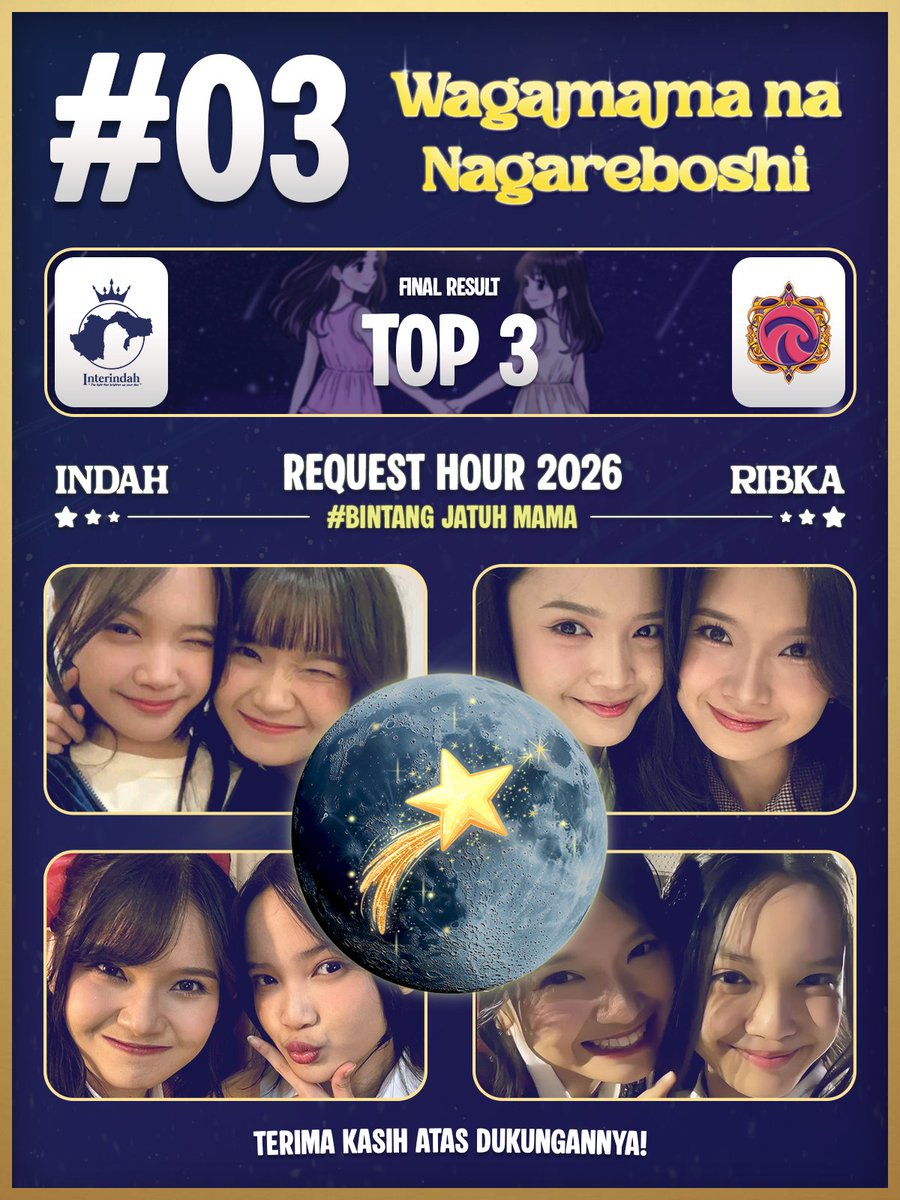 InterindahOFC's tweet photo. 𝑺𝒆𝒑𝒆𝒓𝒕𝒊 𝒃𝒆𝒓𝒉𝒂𝒓𝒂𝒑 𝒑𝒂𝒅𝒂 𝒃𝒊𝒏𝒕𝒂𝒏𝒈 𝒋𝒂𝒕𝒖𝒉” 𝒂𝒑𝒂𝒌𝒂𝒉 𝒂𝒌𝒂𝒏 𝒕𝒆𝒓𝒌𝒂𝒃𝒖𝒍 𝒂𝒕𝒂𝒖 𝒕𝒊𝒅𝒂𝒌 𝒔𝒆𝒕𝒊𝒅𝒂𝒌𝒏𝒚𝒂 𝒌𝒊𝒕𝒂 𝒎𝒆𝒎𝒃𝒖𝒂𝒕 𝒔𝒆𝒃𝒖𝒂𝒉 “𝒉𝒂𝒓𝒂𝒑𝒂𝒏” 
dan "harapan" itu terwujud dengan 
𝗣𝗲𝗿𝗶𝗻𝗴𝗸𝗮𝘁 𝗧𝗼𝗽 𝟯 𝗪𝗮𝗴𝗮𝗺𝗮𝗺𝗮 𝗻𝗮 𝗡𝗮𝗴𝗮𝗿𝗲𝗯𝗼𝘀𝗵𝗶 #𝗕𝗶𝗻𝘁𝗮𝗻𝗴𝗝𝗮𝘁𝘂𝗵𝗠𝗮𝗺𝗮

Terima kasih untuk semua #ALLINDAH yang telah diusahakan. Terima kasih untuk setiap vote yang diberikan, setiap donasi yang dikumpulkan, setiap promosi yang disebarkan, serta setiap bentuk dukungan yang mungkin terlihat sederhana, tetapi memiliki arti yang begitu besar. Lebih dari sekadar membawa sebuah lagu ke peringkat 3, kalian semua berhasil menunjukkan betapa besar cinta dan dukungan yang diberikan untuk @C_IndahJKT48 dan @Ribka_JKT48 

Semoga penampilan Wagamama na Nagareboshi di Request Hour 2026 menjadi kenangan yang akan selalu kita banggakan. Saat lagu itu dibawakan di atas panggung, ada ribuan cerita, usaha, dan harapan yang ikut bersinar bersama cahaya bintang tersebut. Terima kasih telah menjadi bagian dari perjalanan ini🤍🤍🤍

Top 3 bukan akhir dari perjalanan, melainkan pengingat bahwa mimpi yang diperjuangkan bersama selalu memiliki kesempatan untuk bersinar lebih terang. Teruslah bersinar @C_IndahJKT48 dan @Ribka_JKT48 #BintangJatuhMama 🌠🩷💛

Terima kasih juga sahabat @Ribcalls_OFC untuk perjuangan bersamanya 🥹🫂